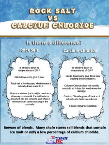 rock salt vs calcium chloride