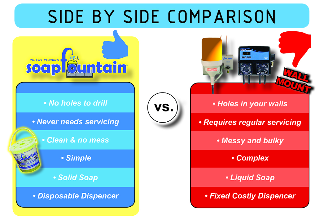 COMPARISON- Cleanse Tec® Industrial Cleaning Supplies and Equipment